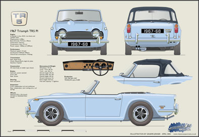 Triumph TR5 1967-68